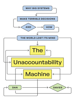 cover image of The Unaccountability Machine